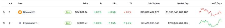 Bitmine持续增持ETH，企业以太坊储备与Strategy策略分化_https://www.700store.com_web3_第2张